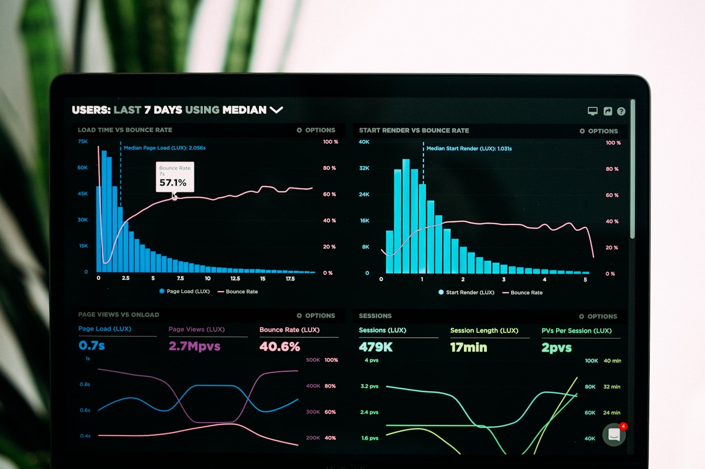 Detection engineering dashboard showing alert correlation metrics